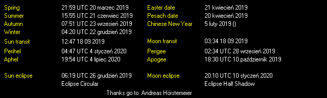 Additional Moon facts from Weather-Display