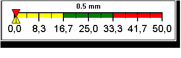 rain graph